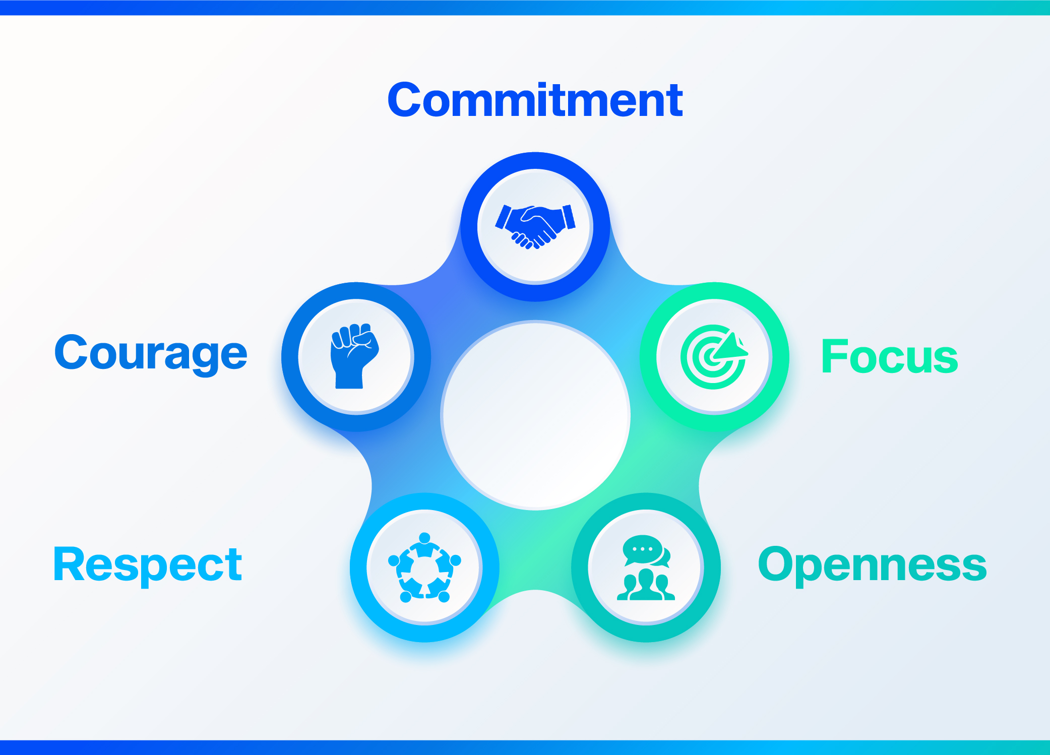 Driving Scrum Values Driving Scrum Values