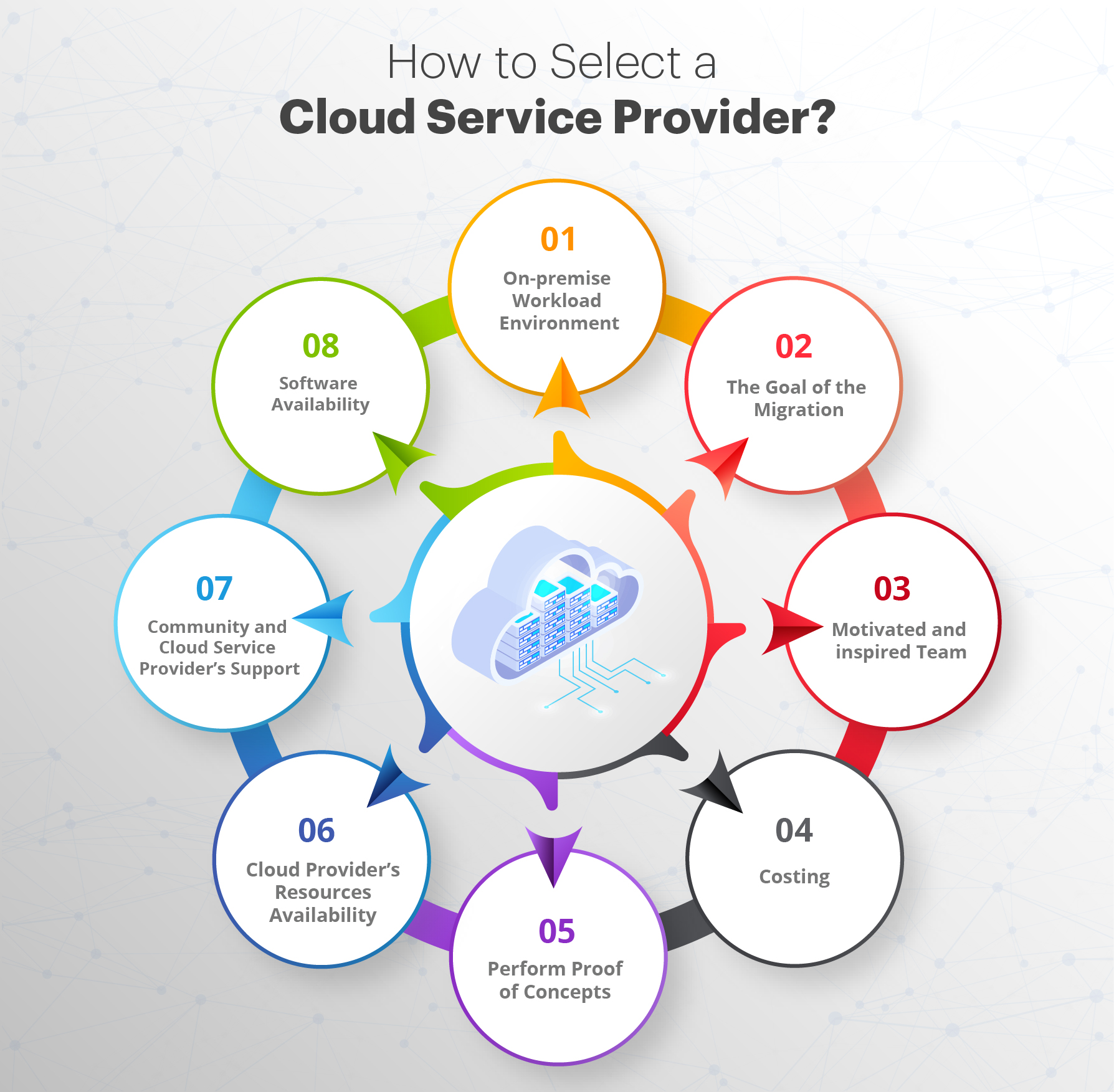 How to Select a Cloud Service Provider? How to Select a Cloud Service Provider?