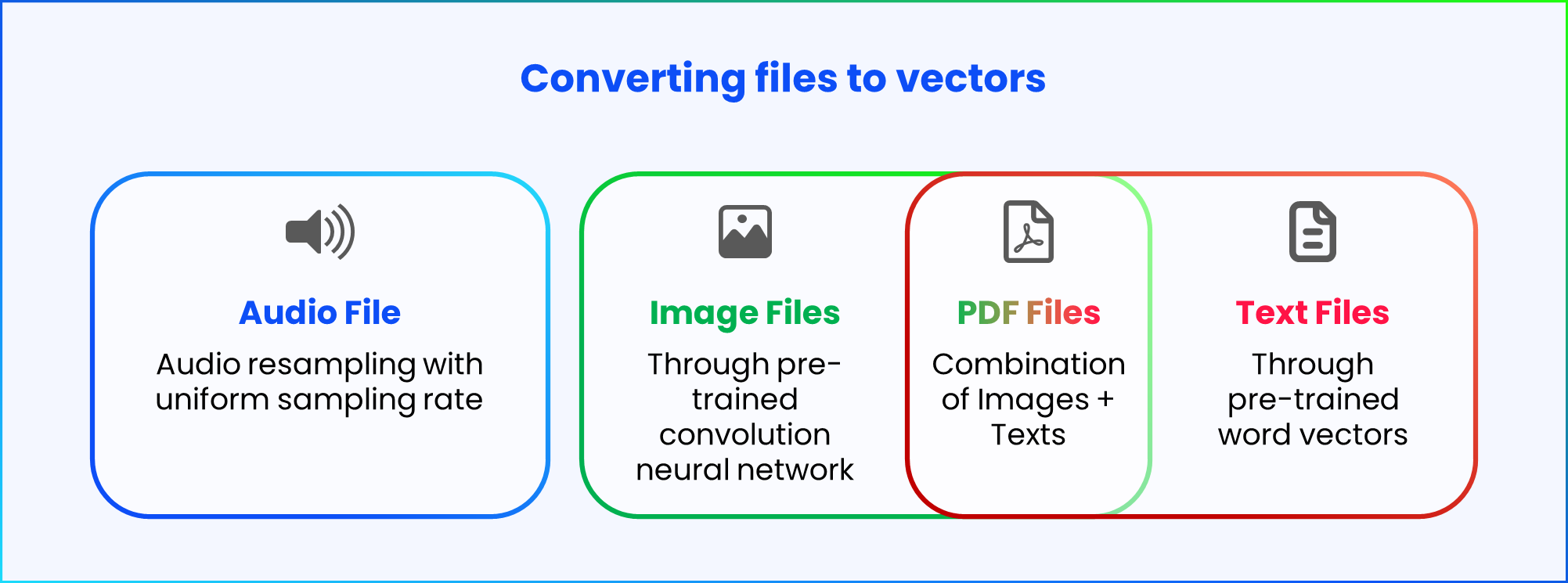 Converting Files to Vector