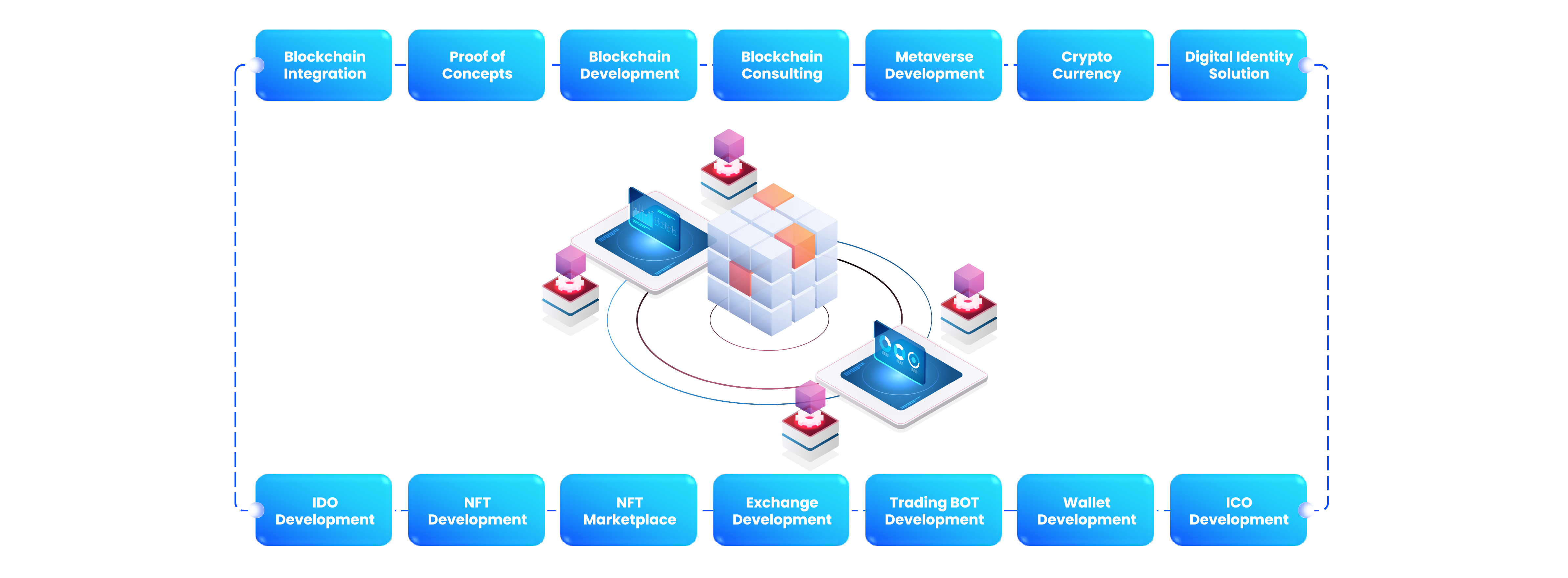 Blockchain