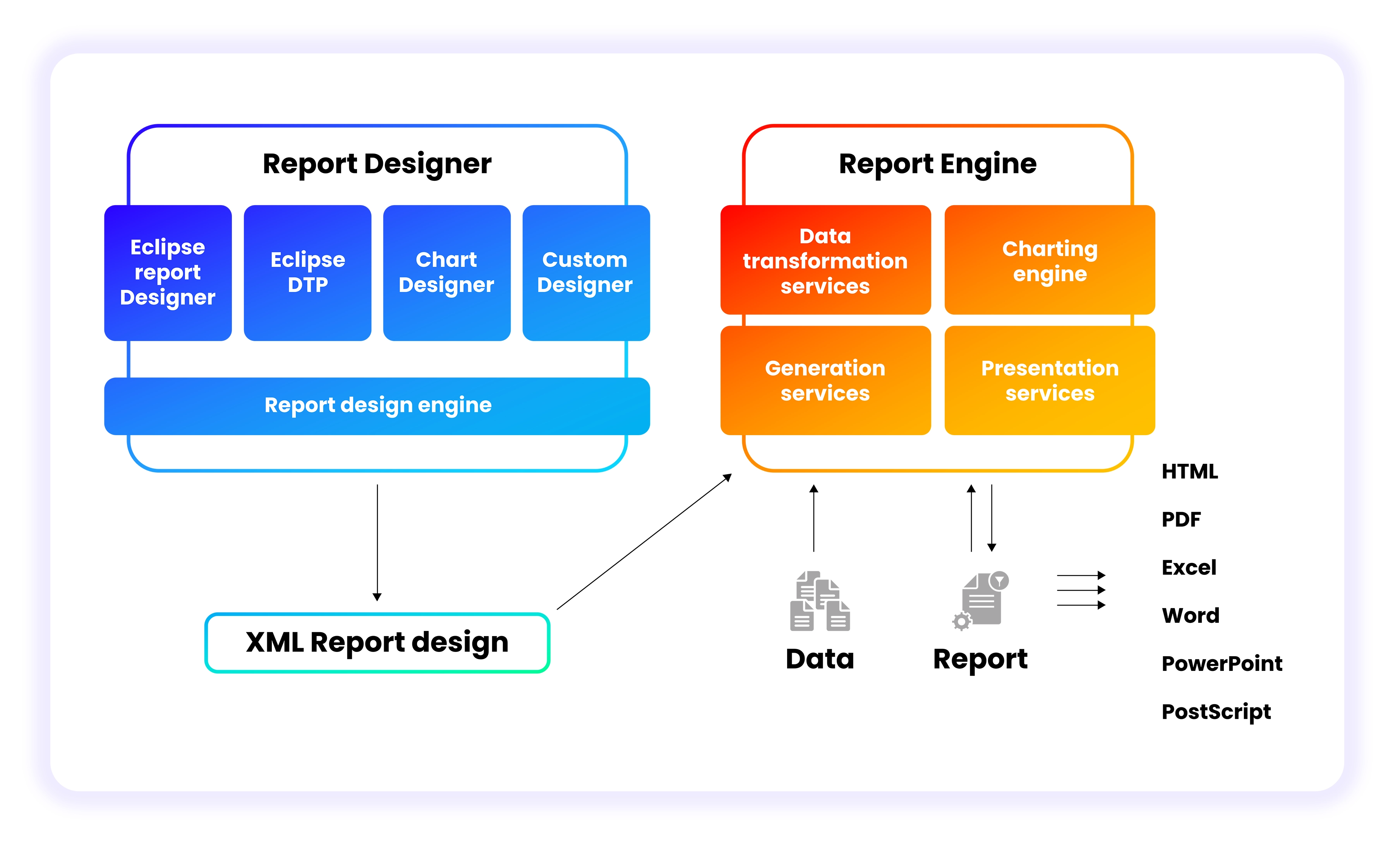Business intelligence and reporting tools (BIRT) - report designer and report engine Business intelligence and reporting tools (BIRT) - report designer and report engine