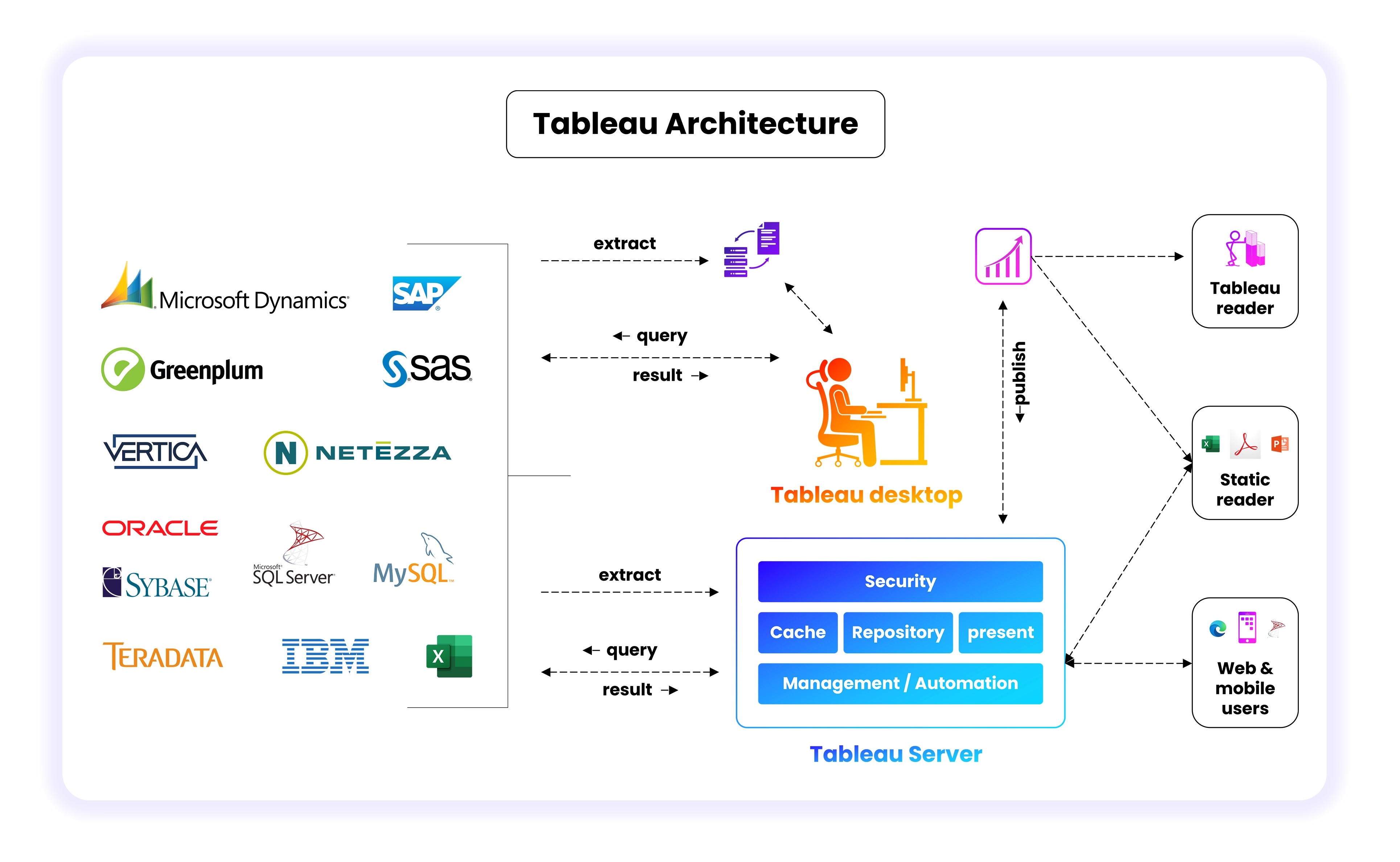 Tableau business intelligence tool architecture Tableau business intelligence tool architecture
