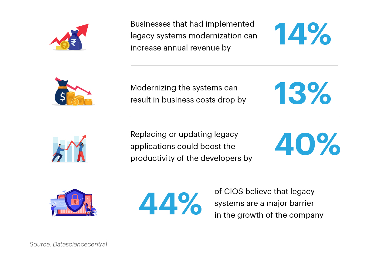 Modernizing applications and infrastructure Modernizing applications and infrastructure