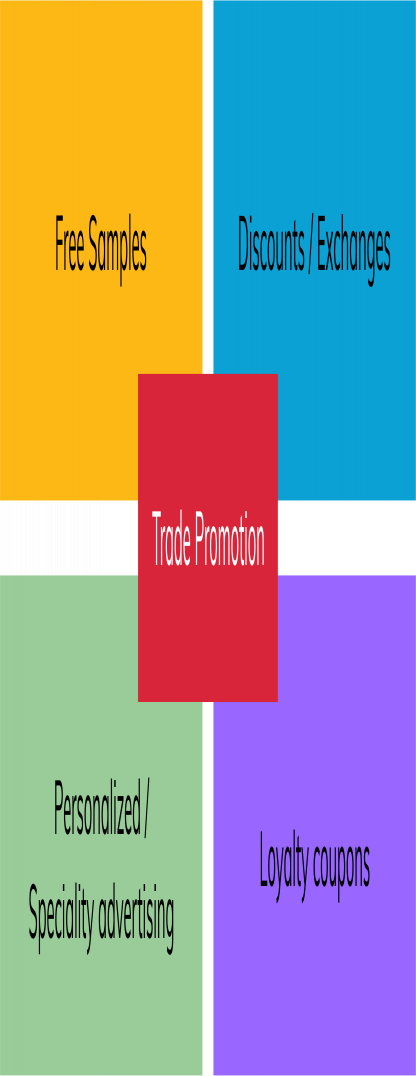 Trade Promotion with Technology-ai