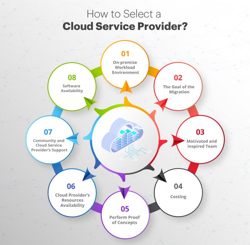 How to Select a Cloud Service Provider? How to Select a Cloud Service Provider?