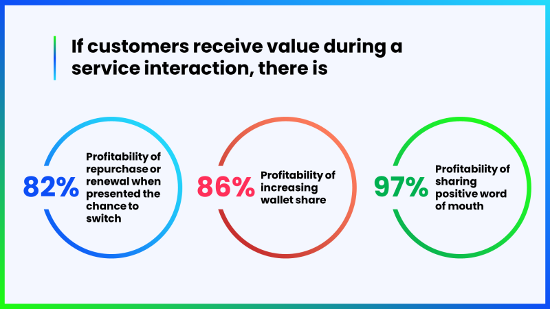 Customer Loyalty Programs Customer Loyalty Programs