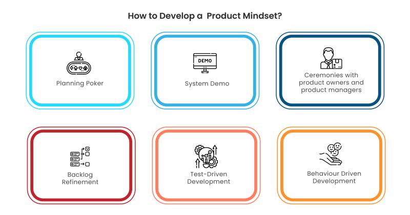Developing a product mindset Developing a product mindset
