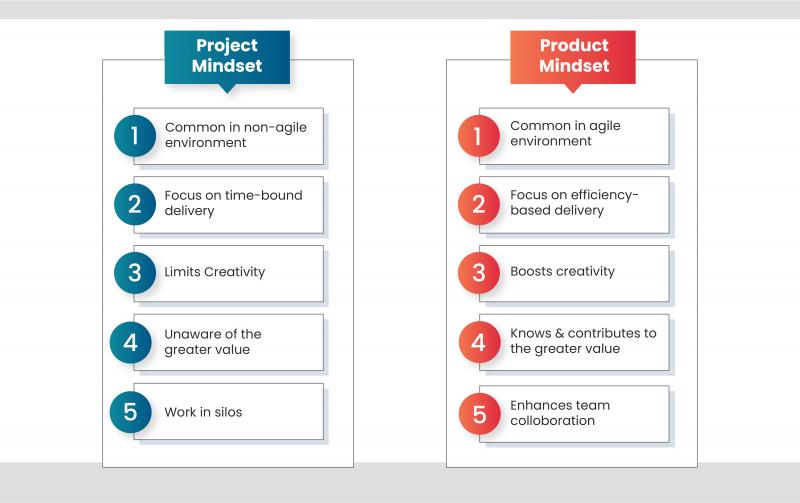 Product Mindset Product Mindset