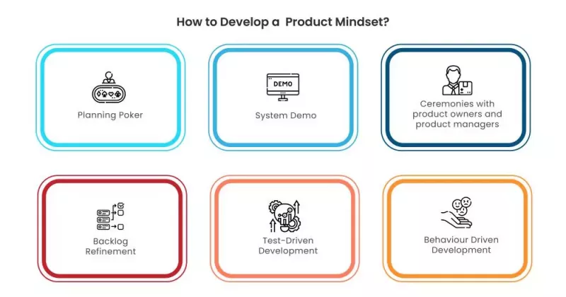 How to develop a Product Mindset for measuring Agile success? How to develop a Product Mindset for measuring Agile success?