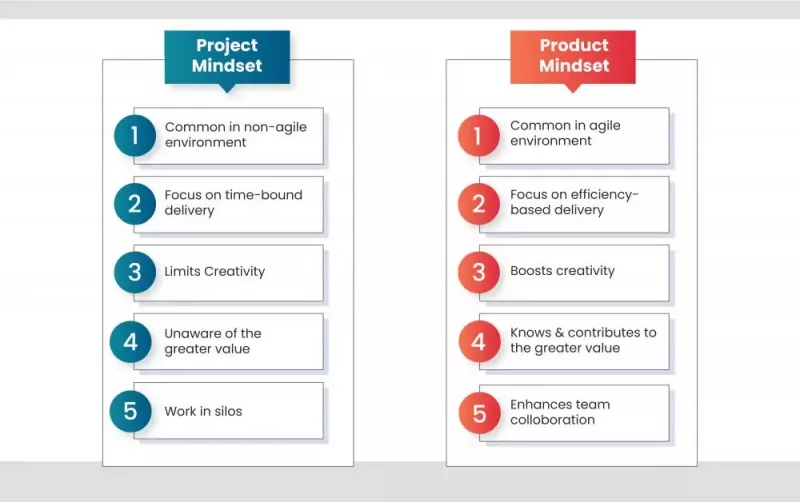 Measuring agile success - Project vs Product Mindset Measuring agile success - Project vs Product Mindset