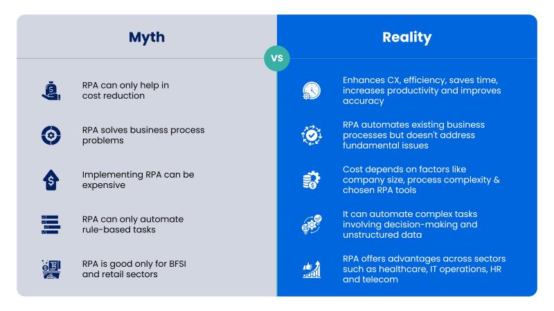 RPA Myths and Reality RPA Myths and Reality