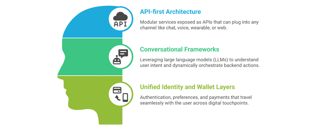 The Architecture Behind the Revolution