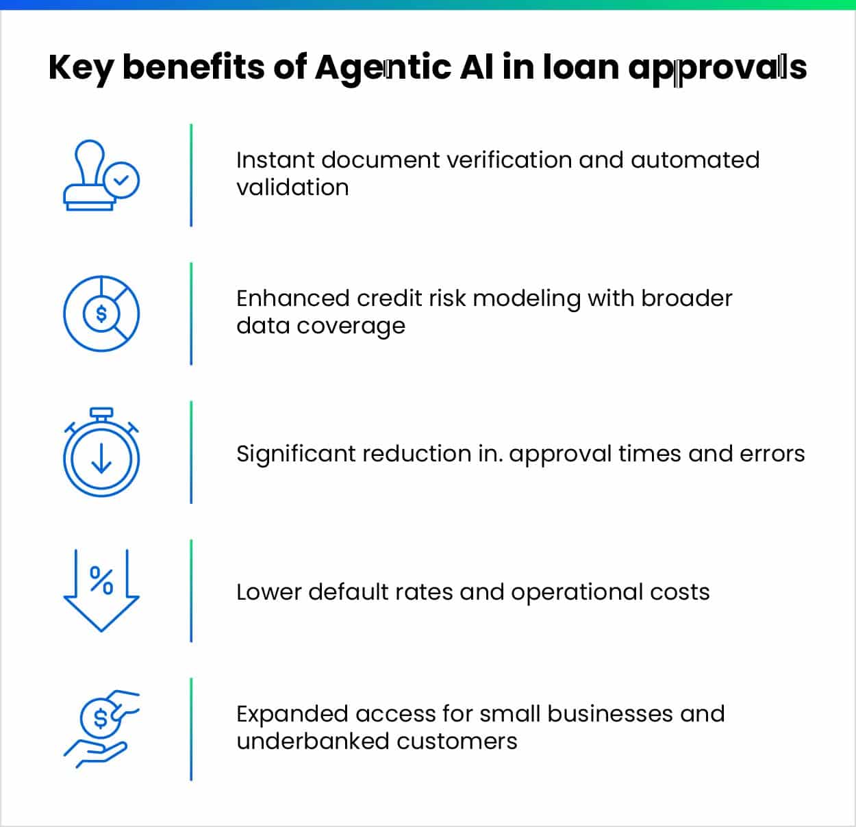 Key benefits of Agentic Al in loan approvals