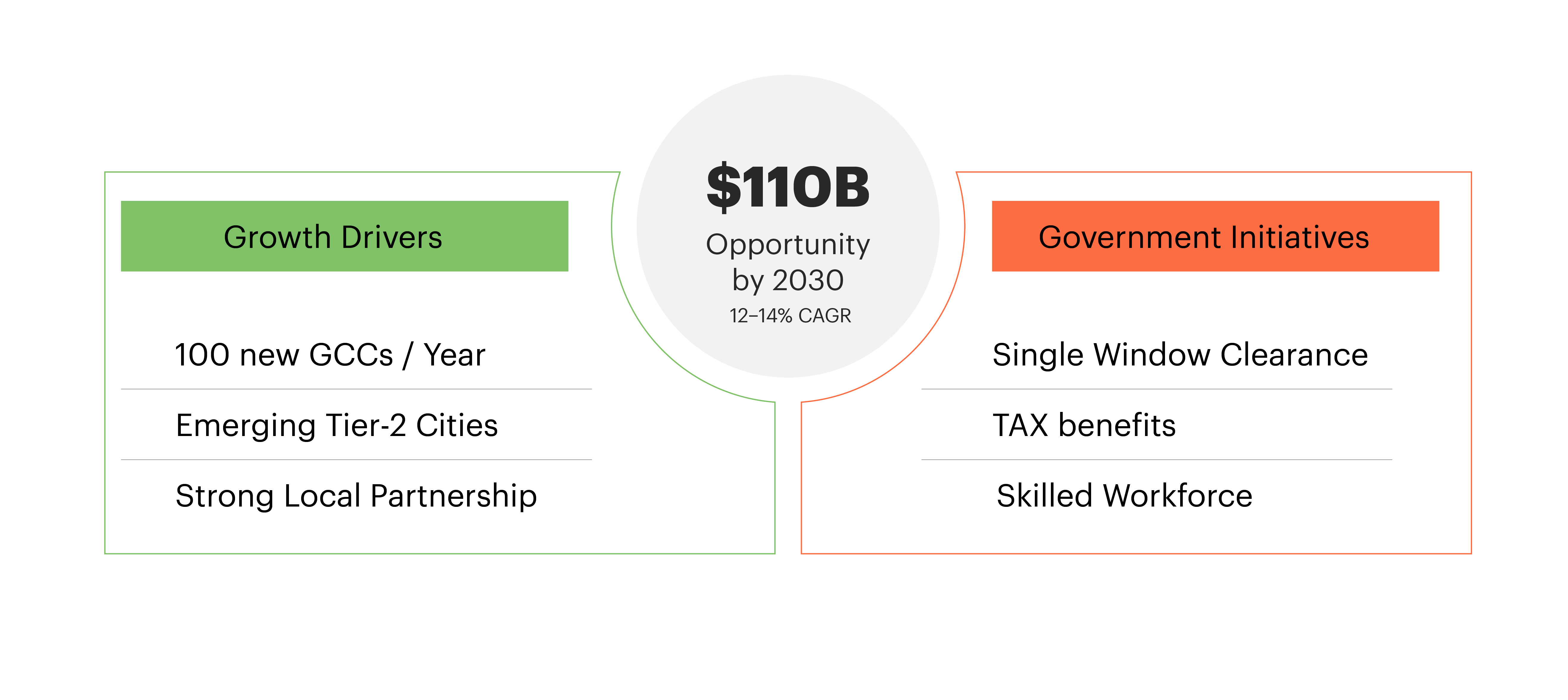 India’s Ecosystem Maturity