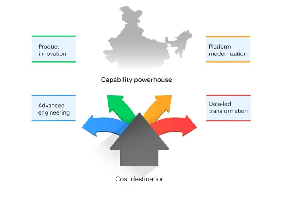 Moving Beyond the Scale Paradigm