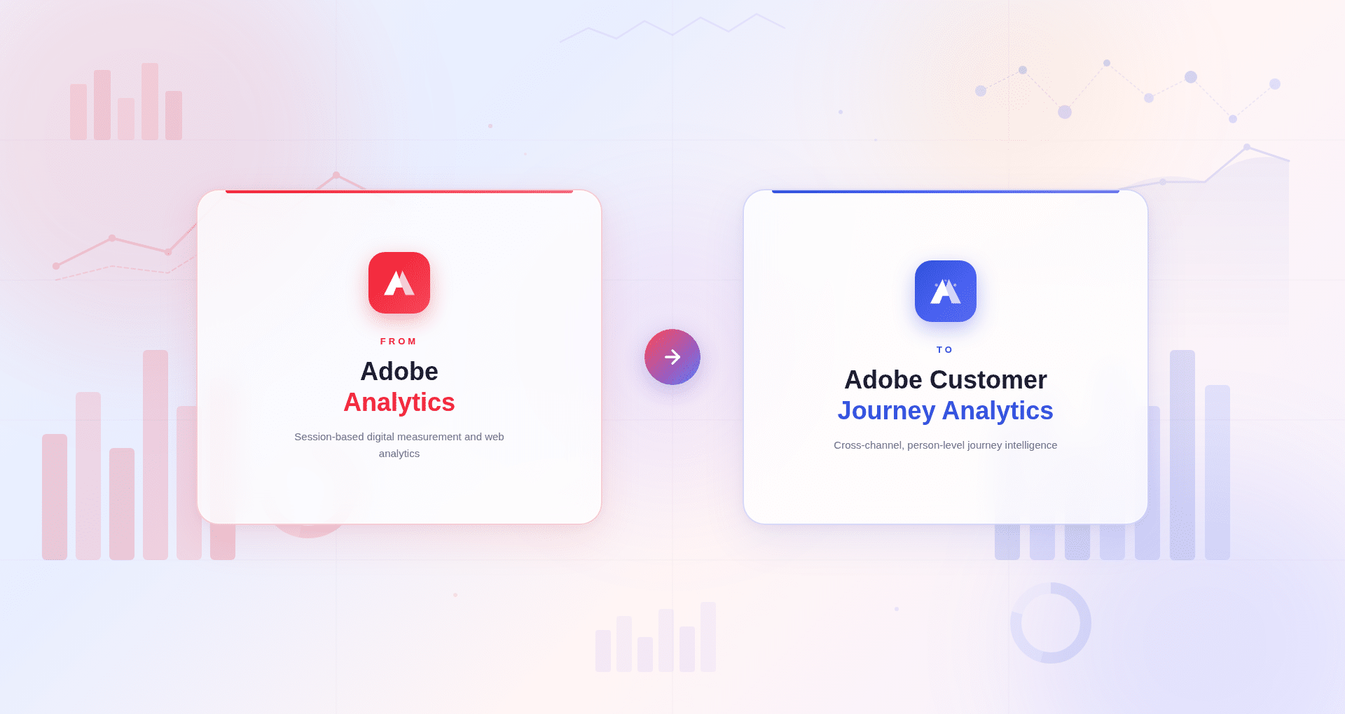 Adobe Analytics to CJA