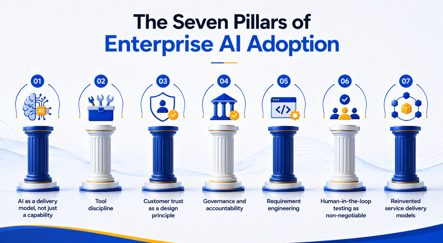 The Seven Pillars of Enterprise AI Adoption