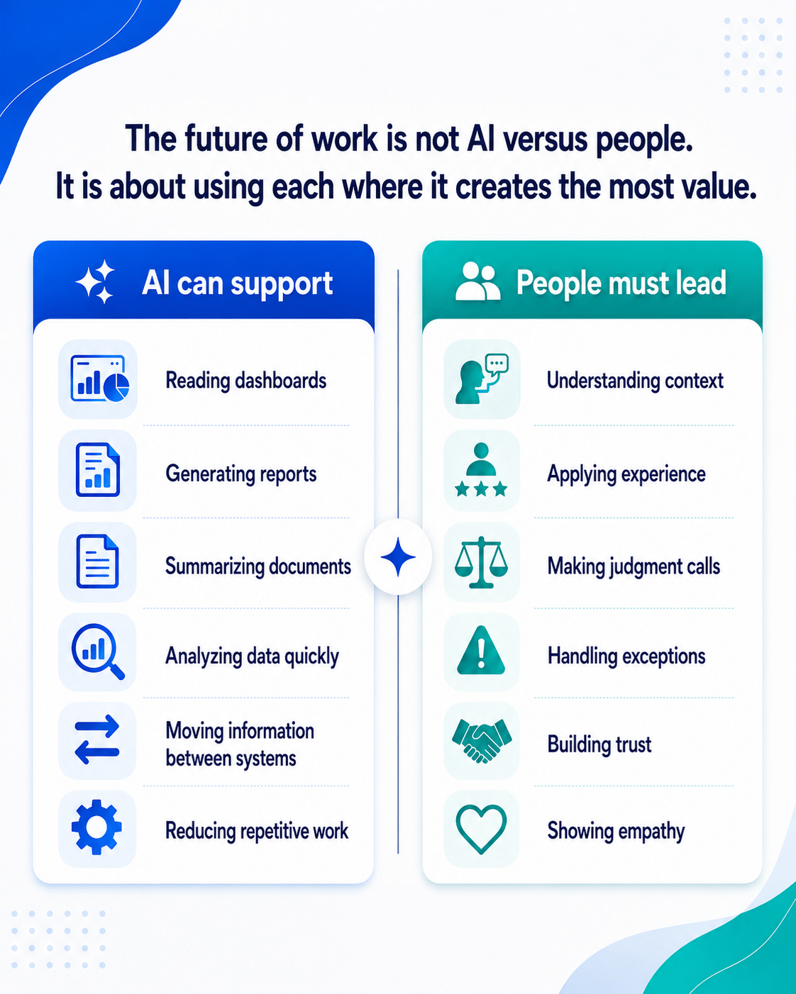The future of work