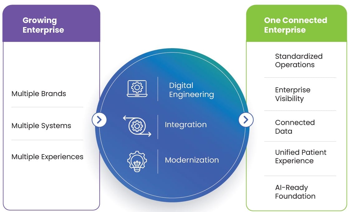 The Next Competitive Advantage Is Connectivity
